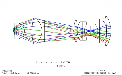 Projection Lens Design