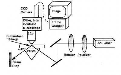 Bidirectional Scattering Distribution Function