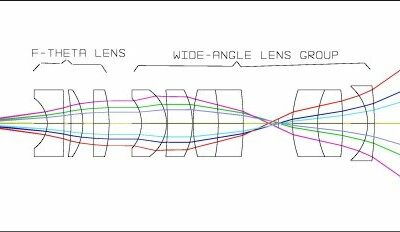 Steering Mirrors In LIDAR Systems